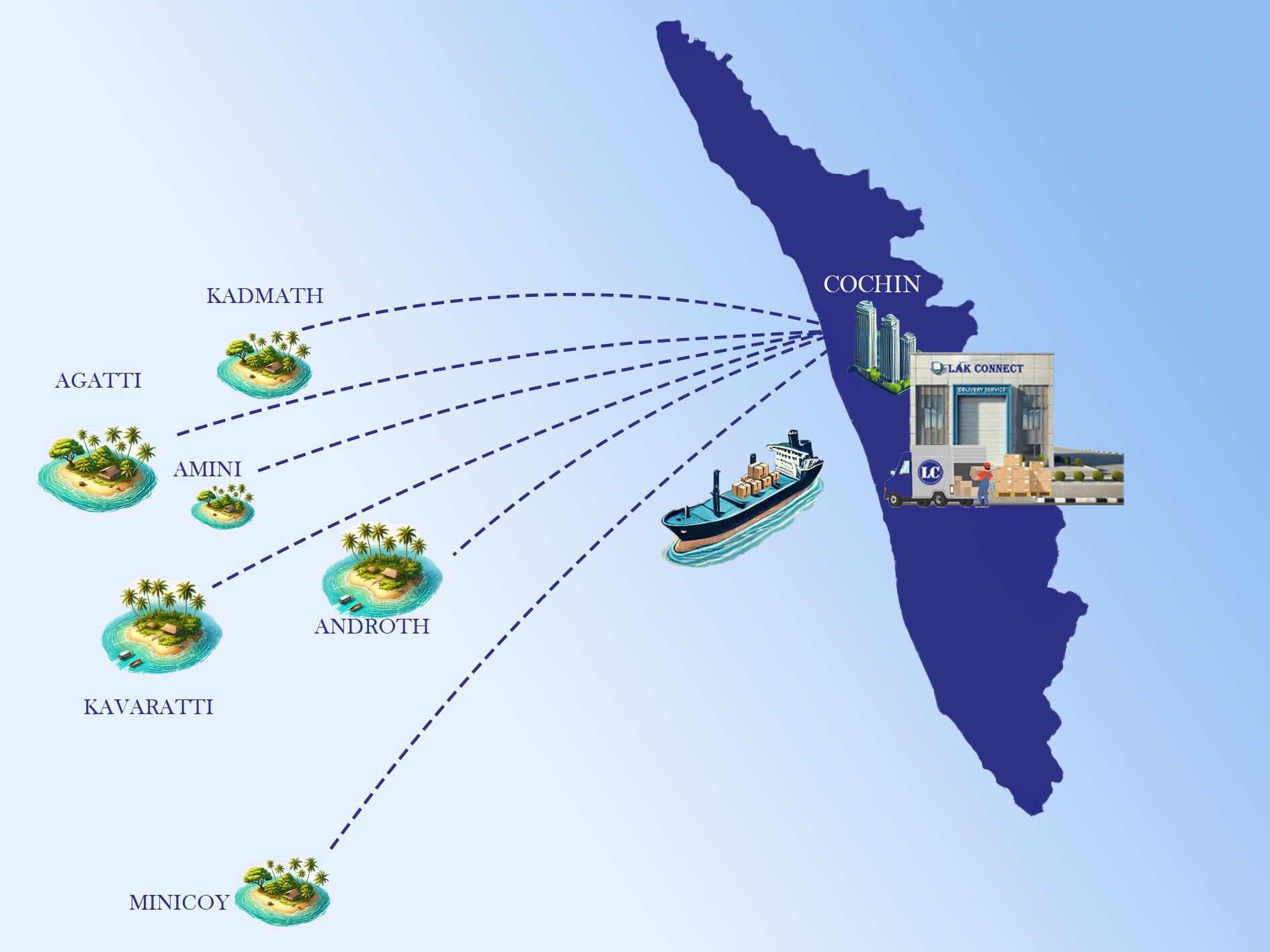 Lak Connect courier delivery service